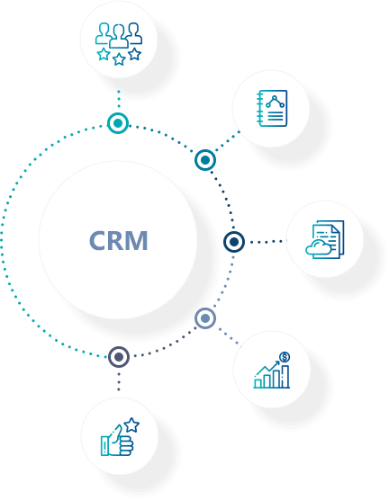 Asergis Cloud - Sales & Marketing - Integrated Solution