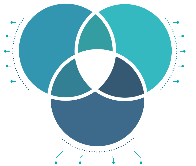 Boost communication and collaboration with Synthesis